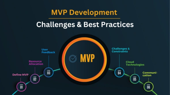 MVP Development Services